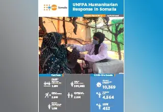 UNFPA Somalia Humanitarian Situation Report - 30 March 2021