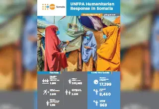 UNFPA Somalia Humanitarian Situation Report - 31 August 2021