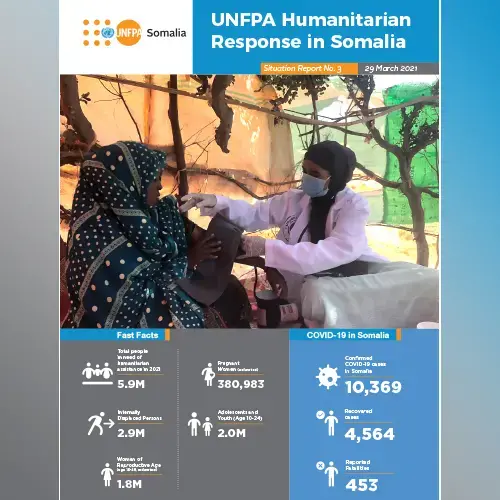 UNFPA Somalia Humanitarian Situation Report - 30 March 2021