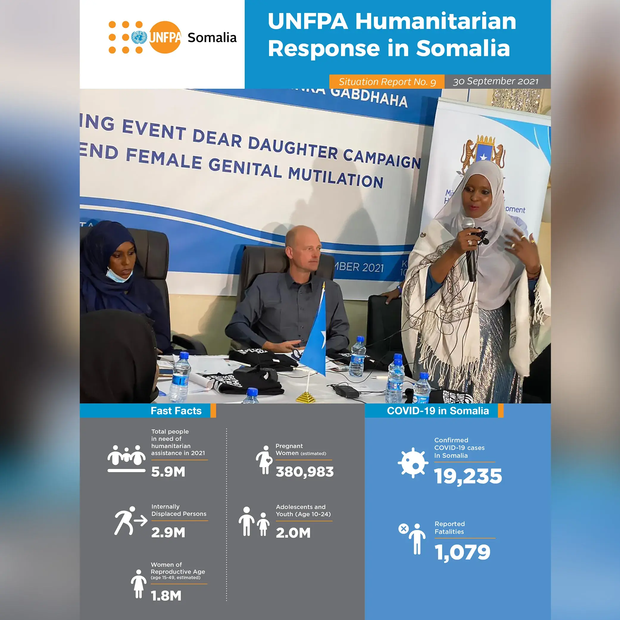 UNFPA Somalia Humanitarian Situation Report - 30 September 2021